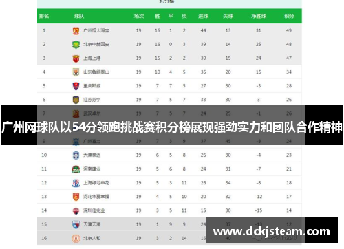 广州网球队以54分领跑挑战赛积分榜展现强劲实力和团队合作精神