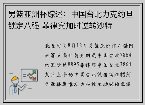 男篮亚洲杯综述:中国台北力克约旦锁定八强 菲律宾加时逆转沙特 男篮亚洲杯综述:中国台北力克约旦锁定八强 菲律宾加时逆转沙特
